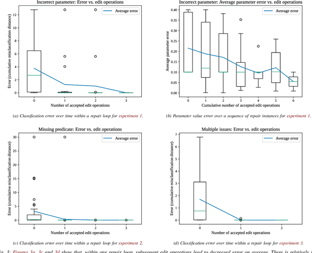 Figure 3 for Counterexample-Guided Repair for Symbolic-Geometric Action Abstractions