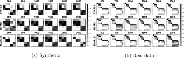 Figure 2 for Forecasting and Granger Modelling with Non-linear Dynamical Dependencies