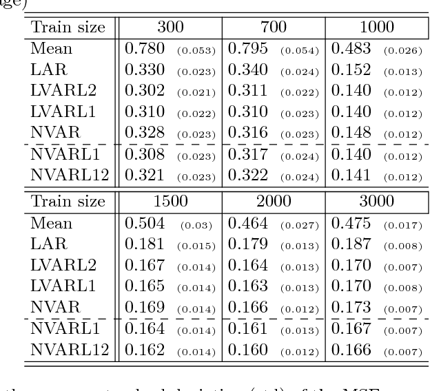 Figure 3 for Forecasting and Granger Modelling with Non-linear Dynamical Dependencies
