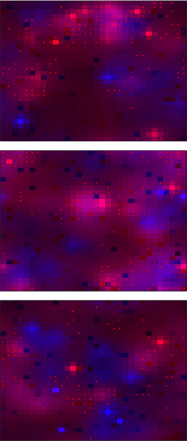 Figure 3 for Data assimilation in Agent-based models using creation and annihilation operators