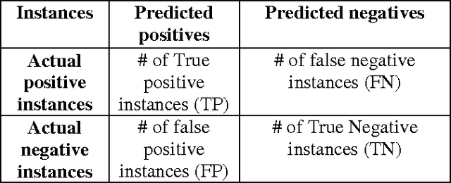 Figure 1 for Polarity detection movie reviews in hindi language