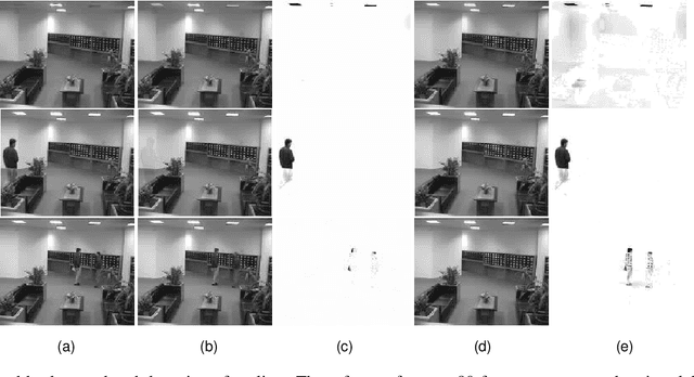 Figure 1 for Low-Rank Matrix Recovery from Noisy via an MDL Framework-based Atomic Norm