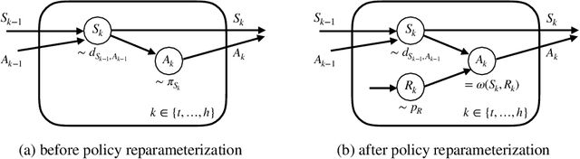 Figure 2 for Trajectory-wise Control Variates for Variance Reduction in Policy Gradient Methods