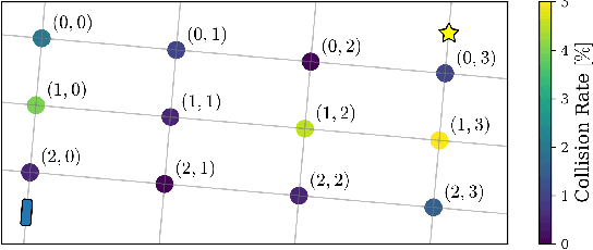 Figure 4 for Occlusion-Aware Risk Assessment for Autonomous Driving in Urban Environments