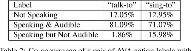 Figure 4 for AVA-ActiveSpeaker: An Audio-Visual Dataset for Active Speaker Detection