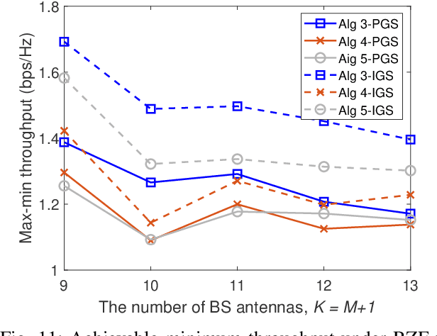 Figure 3 for RIS-aided Zero-Forcing and Regularized Zero-Forcing Beamforming in Integrated Information and Energy Delivery