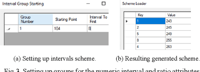 Figure 1 for Explainable Mixed Data Representation and Lossless Visualization Toolkit for Knowledge Discovery