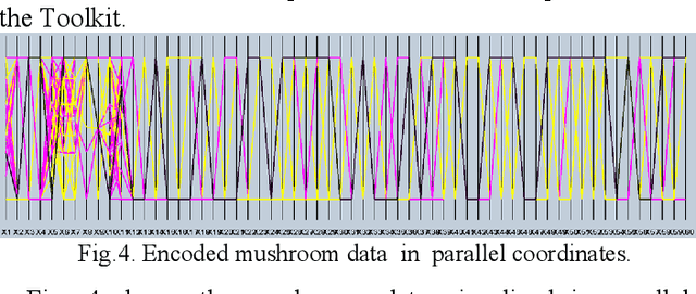 Figure 3 for Explainable Mixed Data Representation and Lossless Visualization Toolkit for Knowledge Discovery