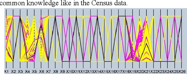 Figure 4 for Explainable Mixed Data Representation and Lossless Visualization Toolkit for Knowledge Discovery