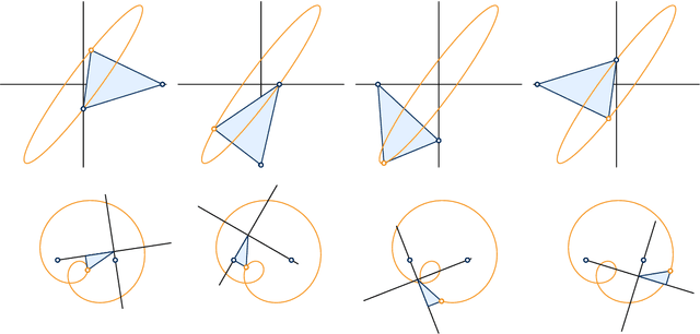 Figure 1 for Rational Motions with Generic Trajectories of Low Degree