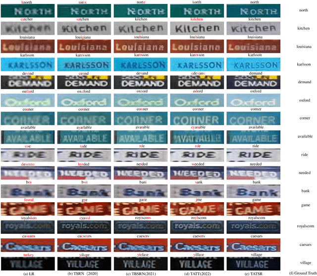 Figure 4 for Scene Text Image Super-Resolution via Content Perceptual Loss and Criss-Cross Transformer Blocks