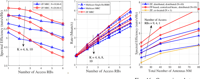 Figure 4 for Analysis and Design of Distributed MIMO Networks with a Wireless Fronthaul