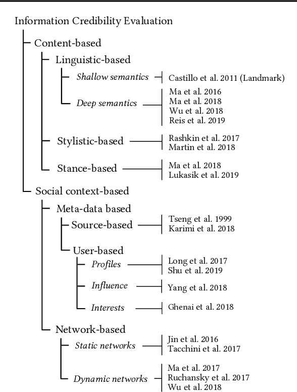 Figure 3 for Discovering Differential Features: Adversarial Learning for Information Credibility Evaluation