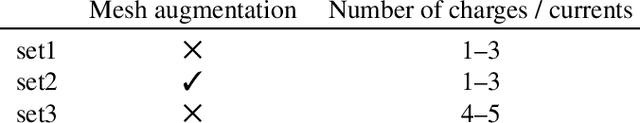 Figure 4 for Learning the Solution Operator of Boundary Value Problems using Graph Neural Networks