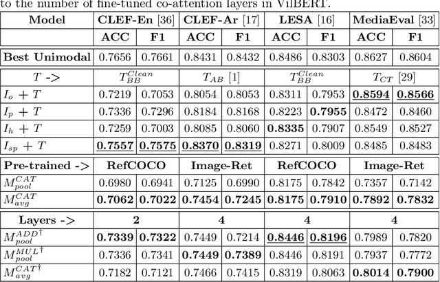 Figure 3 for On the Role of Images for Analyzing Claims in Social Media