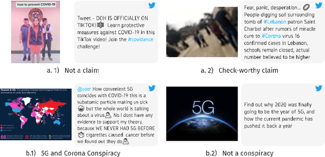 Figure 1 for On the Role of Images for Analyzing Claims in Social Media