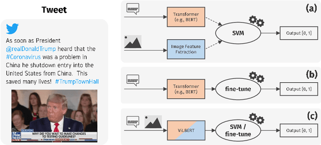 Figure 2 for On the Role of Images for Analyzing Claims in Social Media