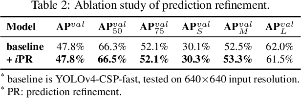 Figure 3 for You Only Learn One Representation: Unified Network for Multiple Tasks