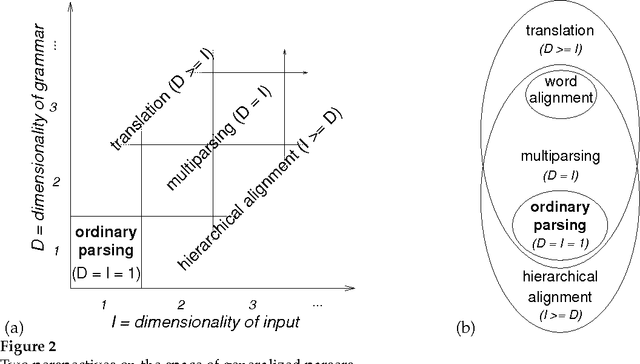 Figure 3 for Statistical Machine Translation by Generalized Parsing