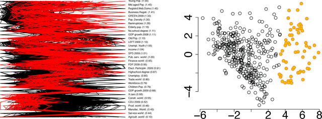 Figure 4 for Human-Guided Data Exploration