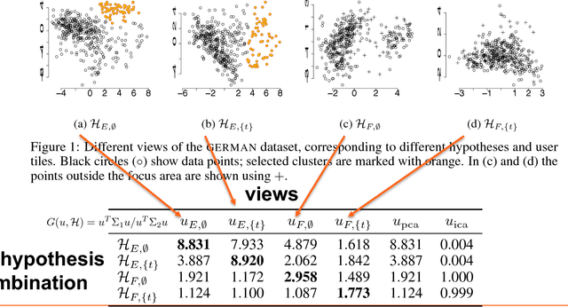 Figure 1 for Human-Guided Data Exploration