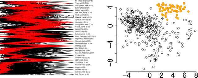 Figure 2 for Human-Guided Data Exploration
