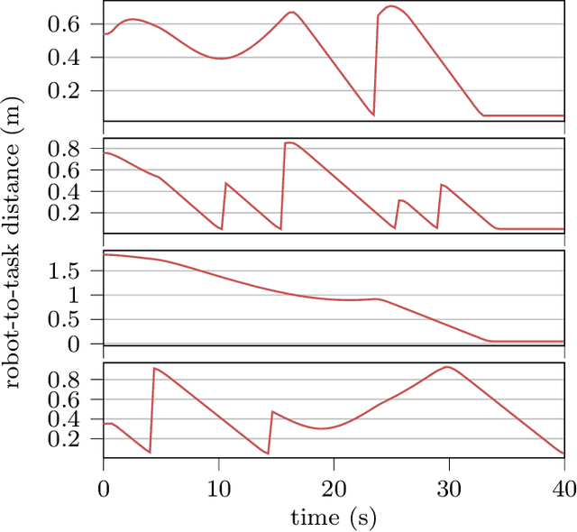 Figure 4 for ChoiRbot: A ROS 2 Toolbox for Cooperative Robotics