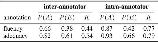 Figure 1 for On Exposure Bias, Hallucination and Domain Shift in Neural Machine Translation