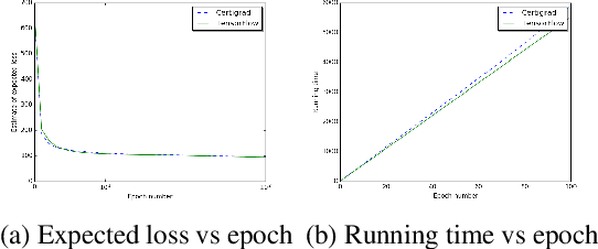 Figure 4 for Developing Bug-Free Machine Learning Systems With Formal Mathematics