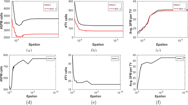 Figure 2 for Fast Decomposable Submodular Function Minimization using Constrained Total Variation
