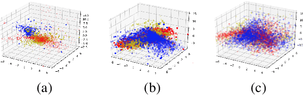 Figure 4 for Modeling Named Entity Embedding Distribution into Hypersphere