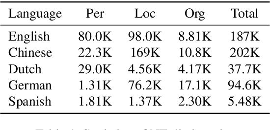 Figure 2 for Modeling Named Entity Embedding Distribution into Hypersphere