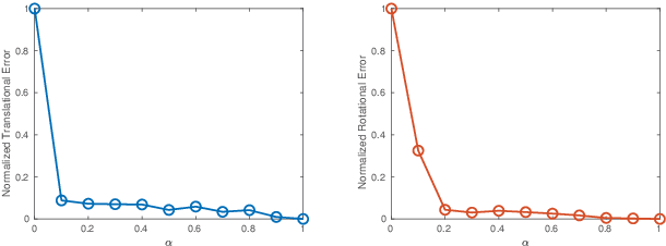 Figure 2 for Learning Monocular Visual Odometry through Geometry-Aware Curriculum Learning