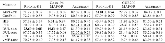 Figure 2 for Probabilistic Embeddings Revisited