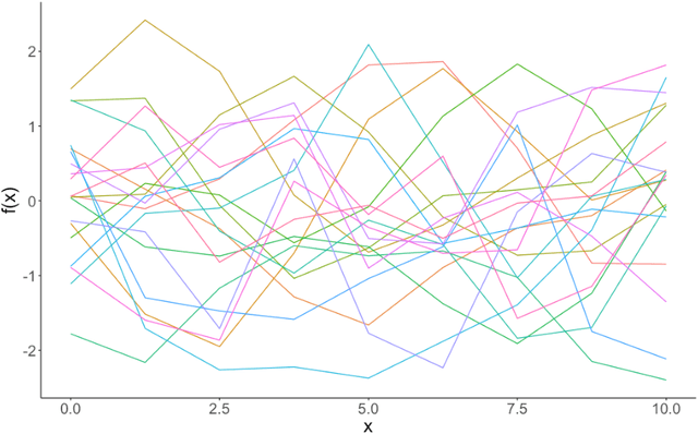 Figure 3 for Detecting British Columbia Coastal Rainfall Patterns by Clustering Gaussian Processes