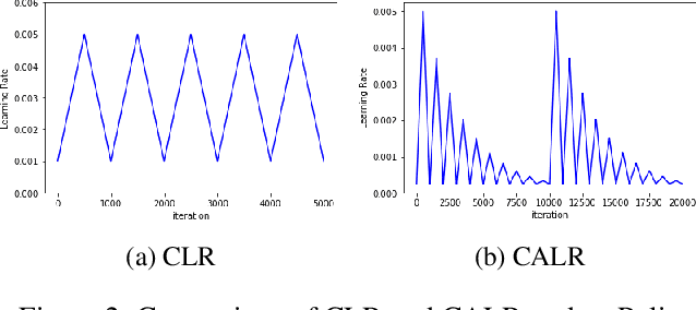 Figure 3 for Online Embedding Compression for Text Classification using Low Rank Matrix Factorization