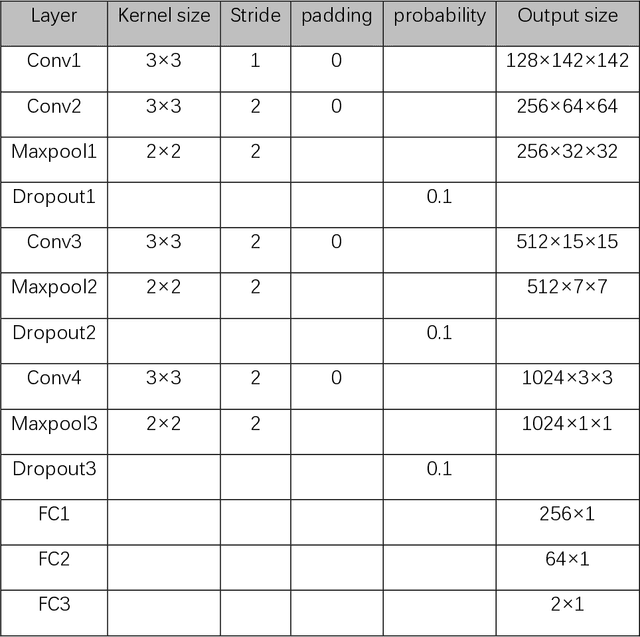 Figure 2 for A Comprehensive Study of Data Augmentation Strategies for Prostate Cancer Detection in Diffusion-weighted MRI using Convolutional Neural Networks