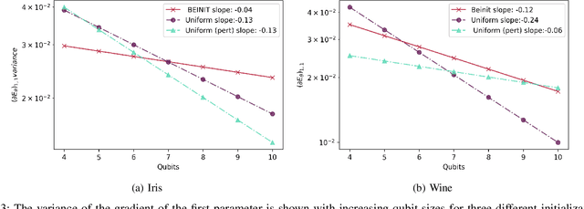 Figure 3 for BEINIT: Avoiding Barren Plateaus in Variational Quantum Algorithms