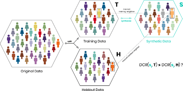 Figure 3 for Holdout-Based Fidelity and Privacy Assessment of Mixed-Type Synthetic Data
