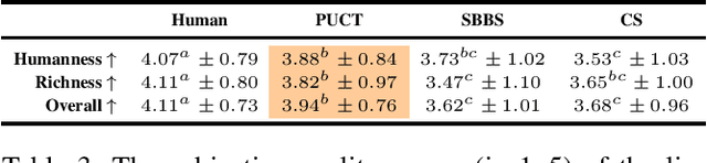Figure 3 for Controlling Perceived Emotion in Symbolic Music Generation with Monte Carlo Tree Search