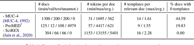 Figure 2 for Automatic Error Analysis for Document-level Information Extraction