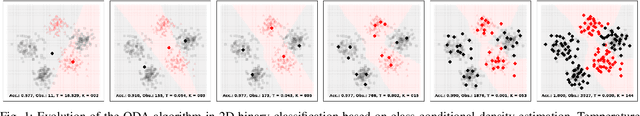 Figure 1 for Annealing Optimization for Progressive Learning with Stochastic Approximation