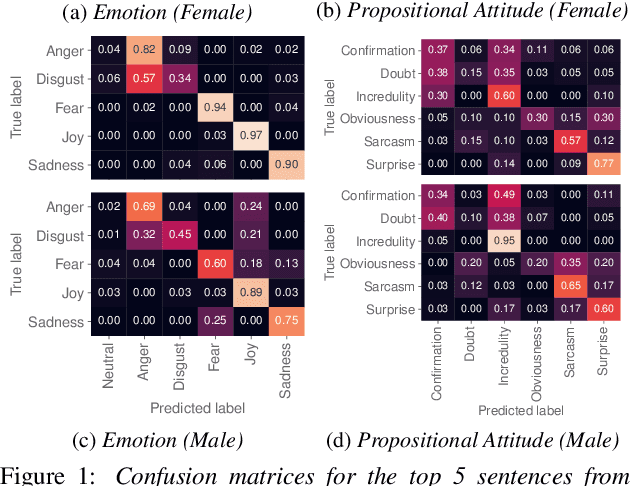 Figure 1 for ADEPT: A Dataset for Evaluating Prosody Transfer