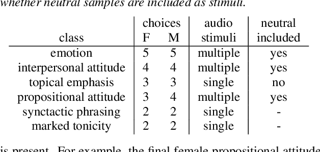 Figure 2 for ADEPT: A Dataset for Evaluating Prosody Transfer
