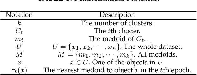 Figure 1 for Global Optimal Path-Based Clustering Algorithm