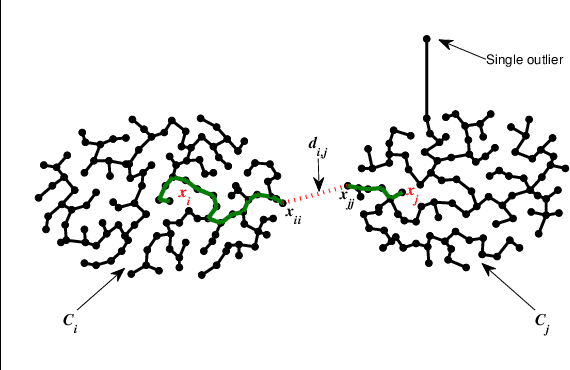 Figure 3 for Global Optimal Path-Based Clustering Algorithm