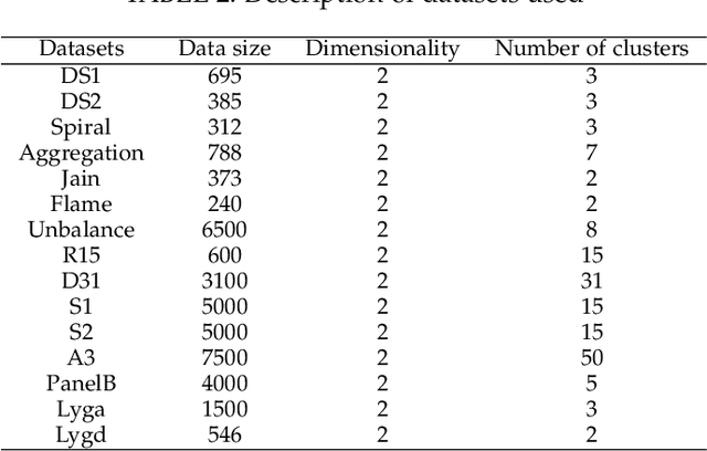 Figure 4 for Global Optimal Path-Based Clustering Algorithm