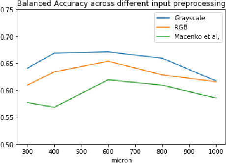 Figure 4 for Dysplasia grading of colorectal polyps through CNN analysis of WSI