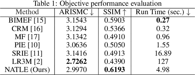 Figure 2 for Noise-Aware Texture-Preserving Low-Light Enhancement