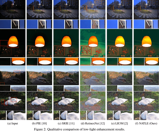 Figure 3 for Noise-Aware Texture-Preserving Low-Light Enhancement